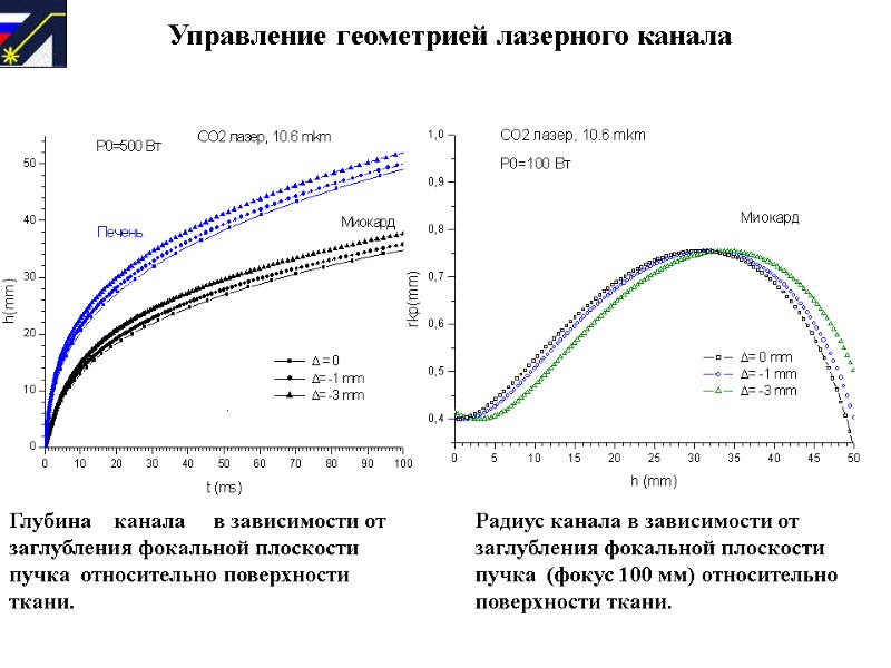 Управление геометрией лазерного канала          